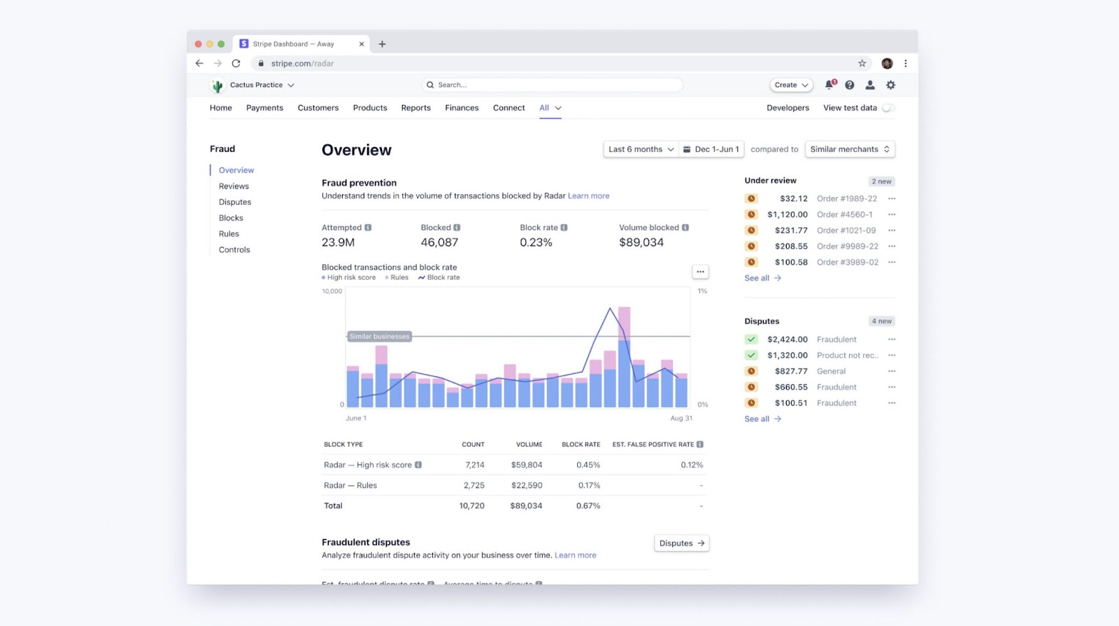 Stripe Radar