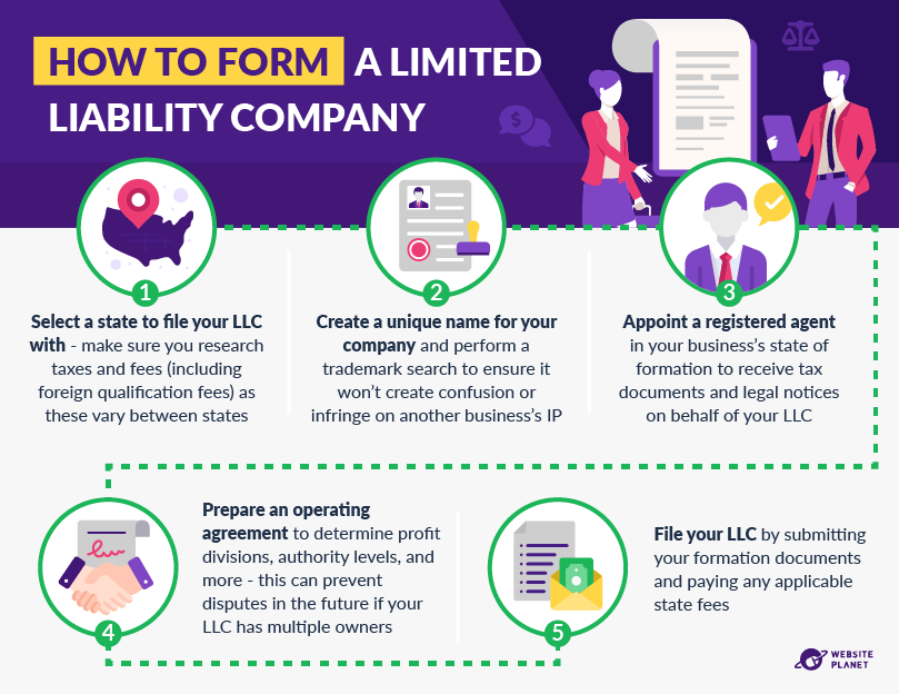 how-to-form-a-limited-liability-company