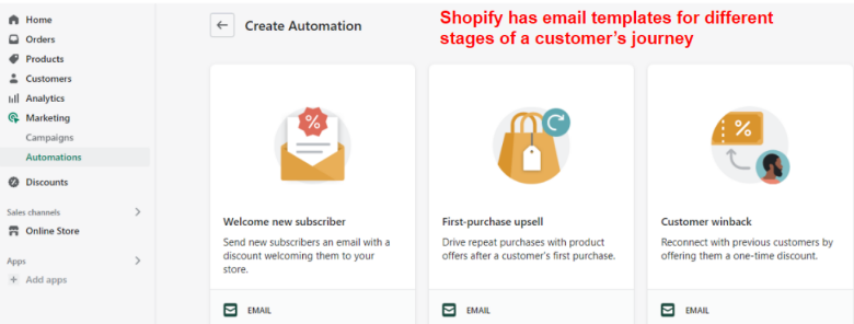 Shopify Email Automations