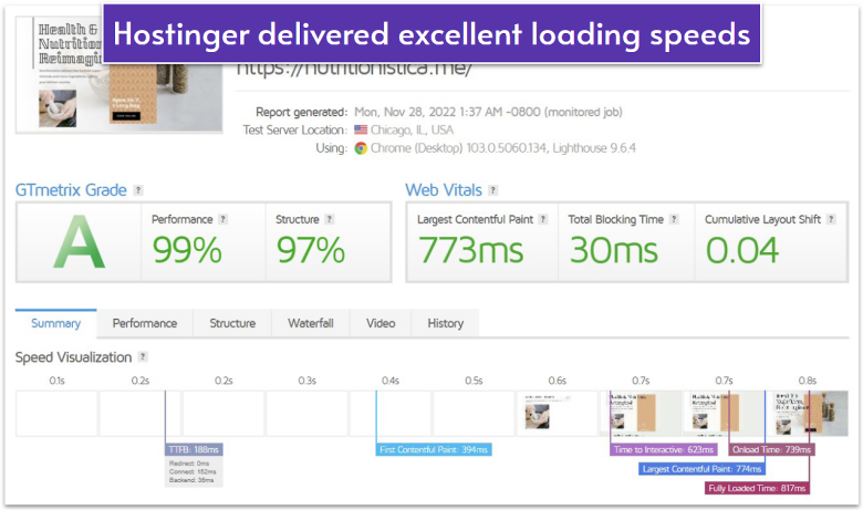 Hostinger Load Speed Test Results.