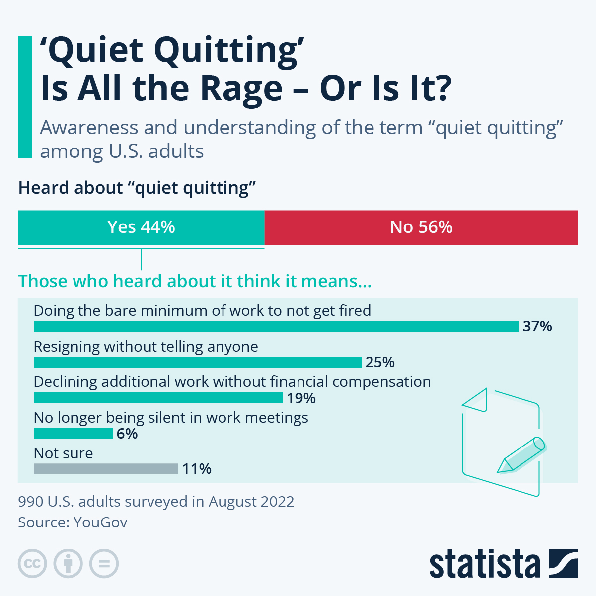 Quiet Quitting: What It Really Is And X Tips To Prevent It