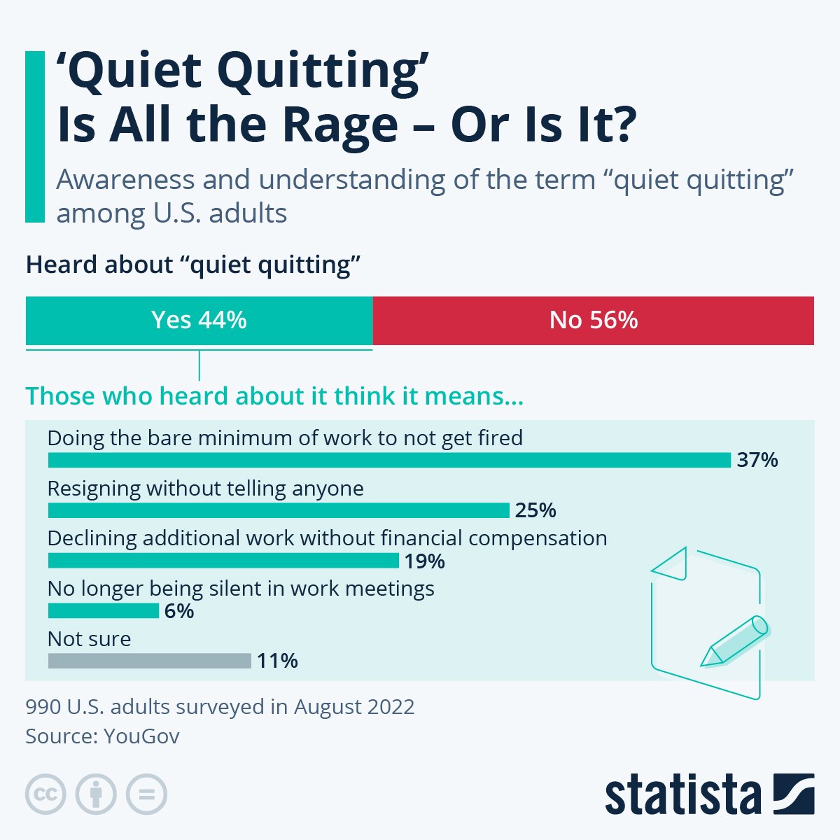 Quiet quitting