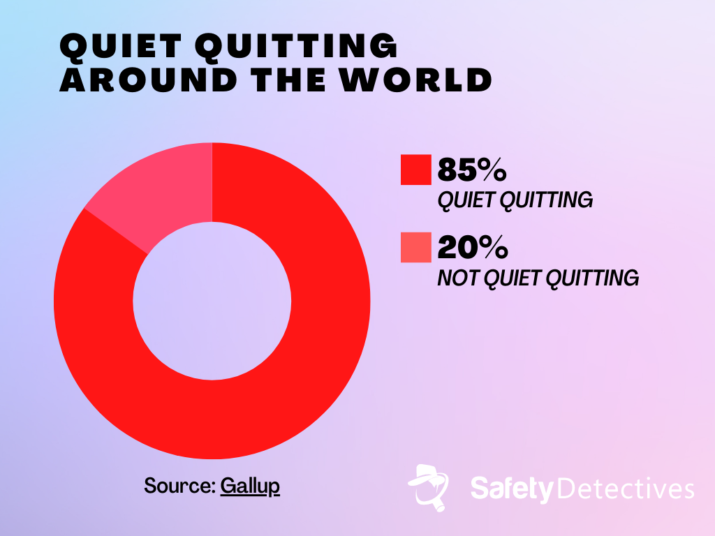 Quiet Quitting: What It Really Is And X Tips To Prevent It