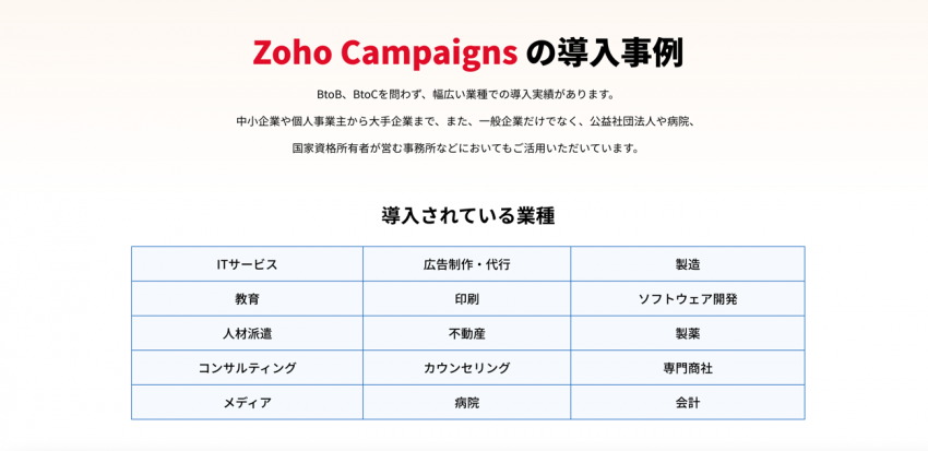 導入事例（Zoho Campaigns）