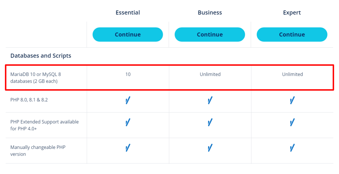 Comparison table showing available databases and PHP versions across IONOS plans