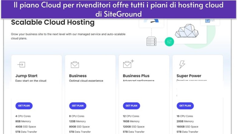 Il piano Cloud per rivenditori offre tutti i piani di hosting cloud di SiteGround
