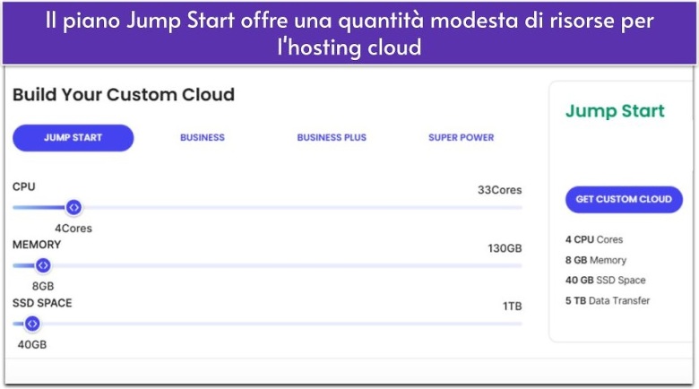 Il piano Jump Start offre una quantità modesta di risorse per l'hosting cloud