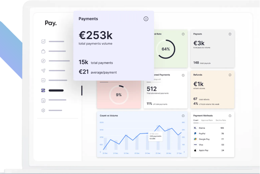 Pay.com's analytics dashboard