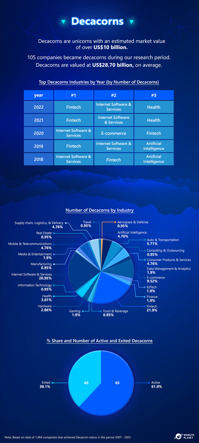 the-future-of-the-billion-dollar-valuation-unicorns-become-more-scarce-in-a-shaky-global-economy-12.png