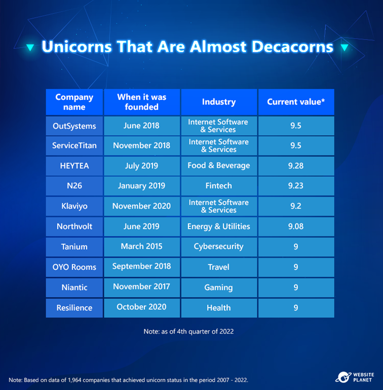 the-future-of-the-billion-dollar-valuation-unicorns-become-more-scarce-in-a-shaky-global-economy-14.png