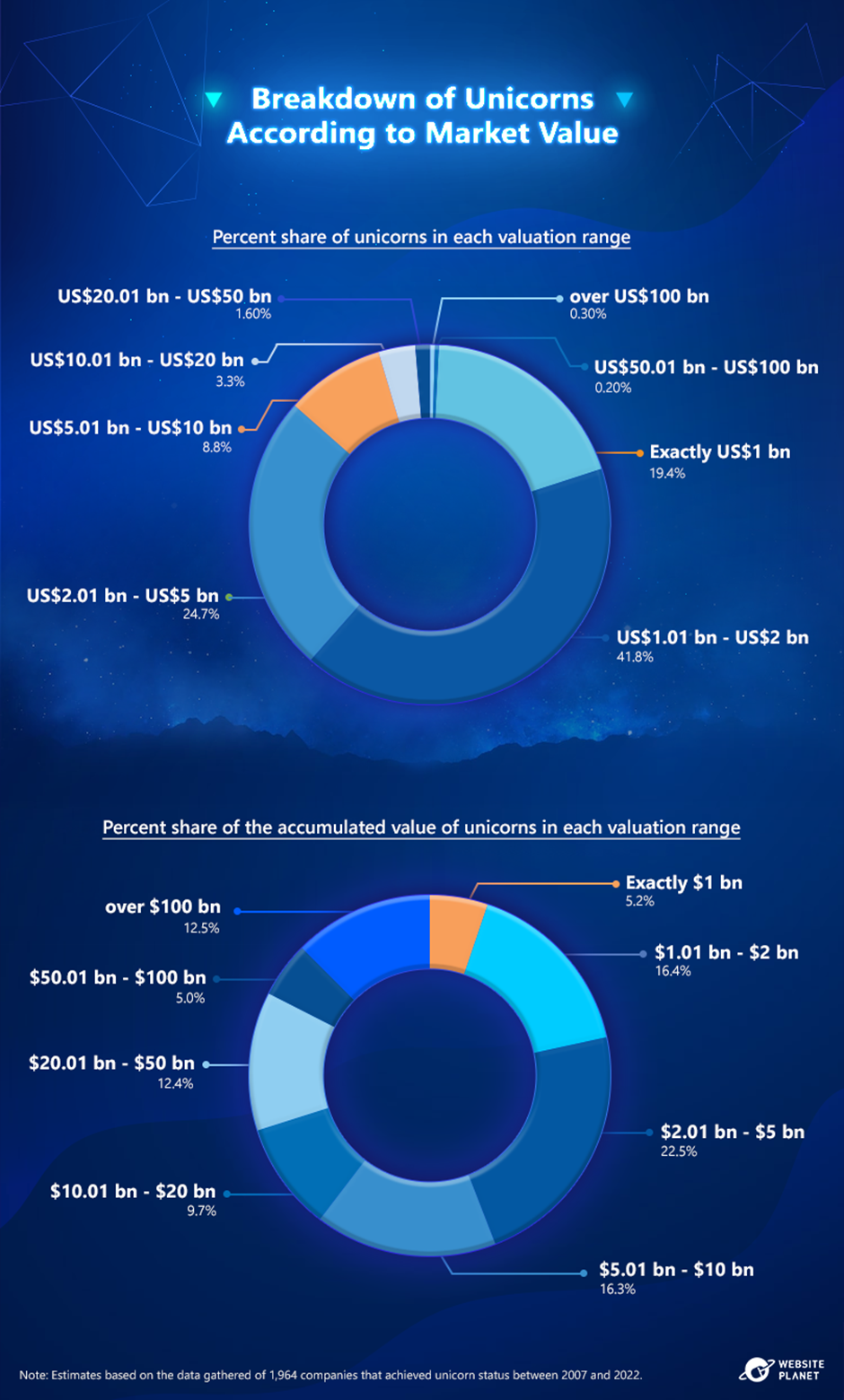 the-future-of-the-billion-dollar-valuation-unicorns-become-more-scarce-in-a-shaky-global-economy-3.png