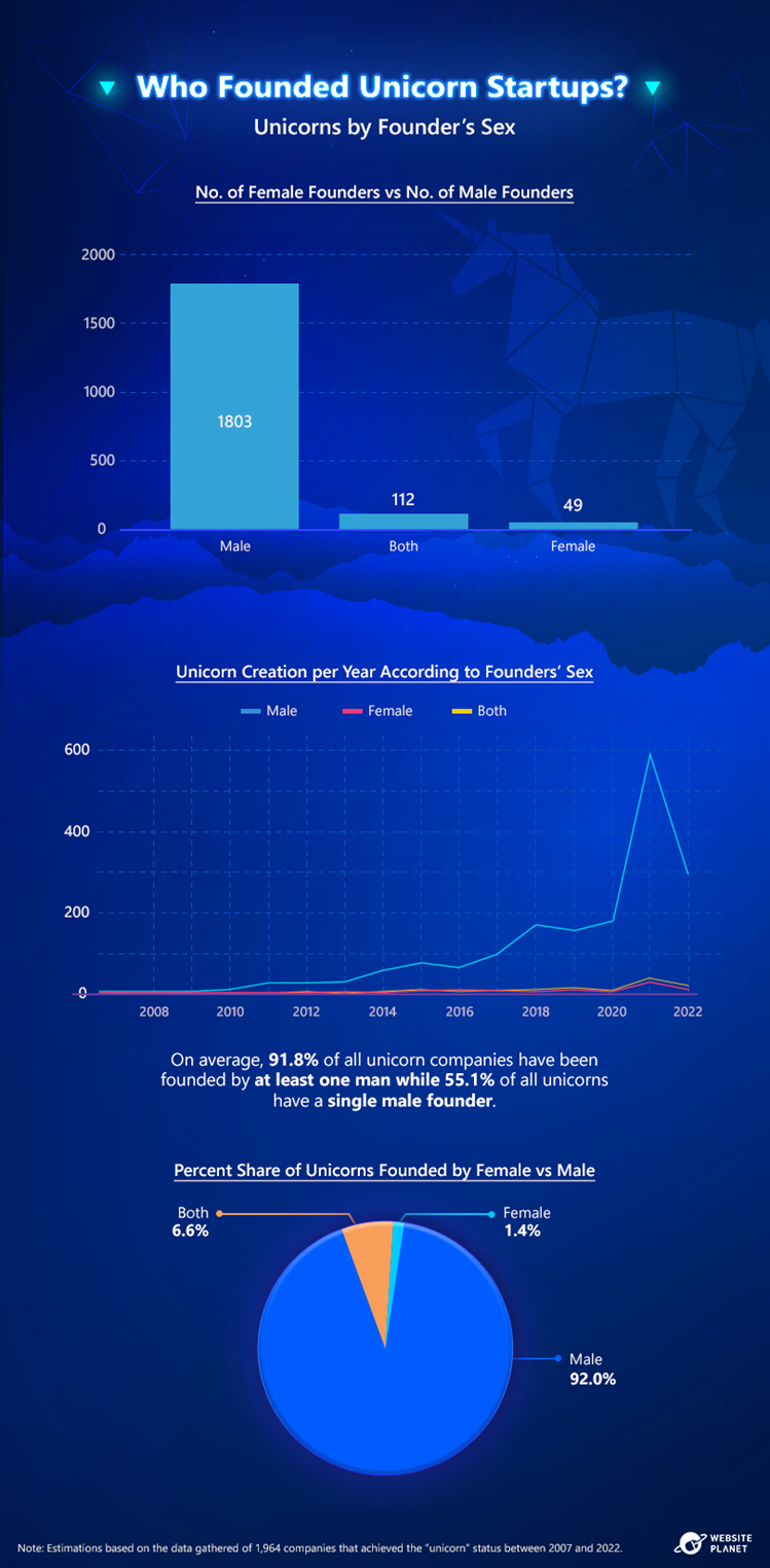 the-future-of-the-billion-dollar-valuation-unicorns-become-more-scarce-in-a-shaky-global-economy-4.png