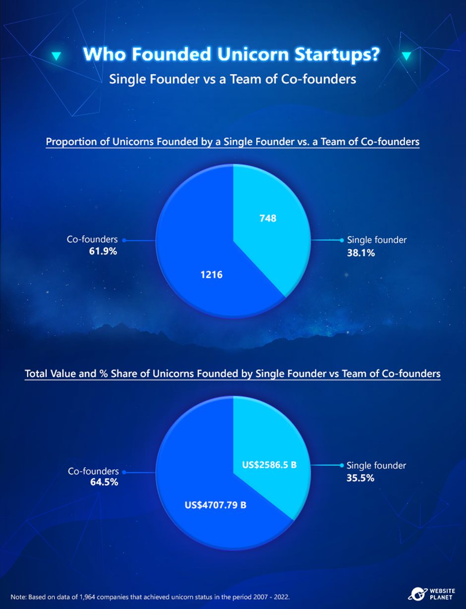 the-future-of-the-billion-dollar-valuation-unicorns-become-more-scarce-in-a-shaky-global-economy-5.png