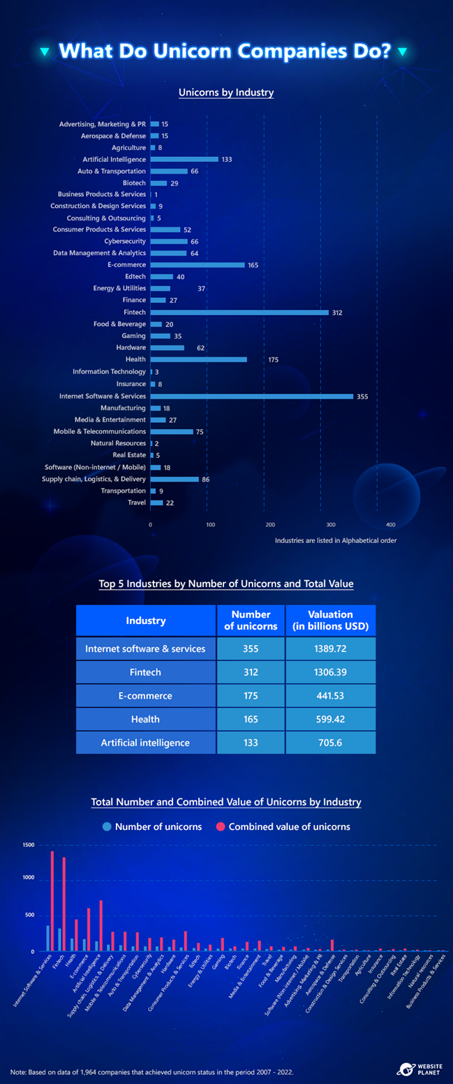 the-future-of-the-billion-dollar-valuation-unicorns-become-more-scarce-in-a-shaky-global-economy-6.png