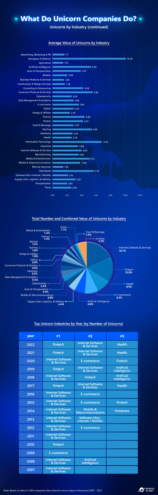 the-future-of-the-billion-dollar-valuation-unicorns-become-more-scarce-in-a-shaky-global-economy-7.png