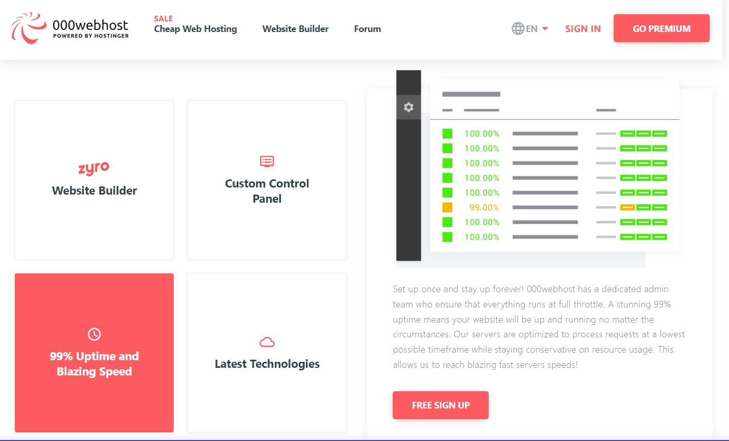 Detail of some of 000webhost's various features, from website