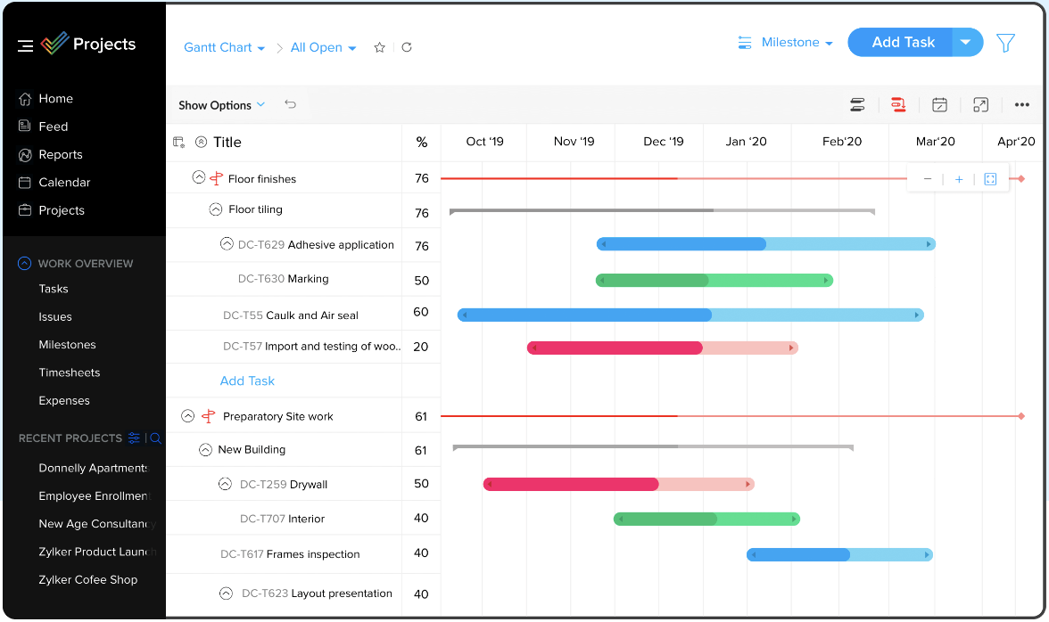 A screenshot showing a Gantt chart project in Zoho Projects