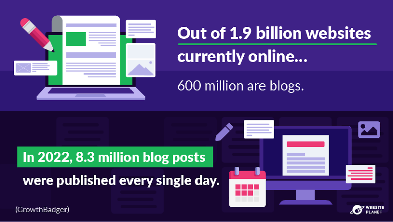 The number of blogs online and published everyday