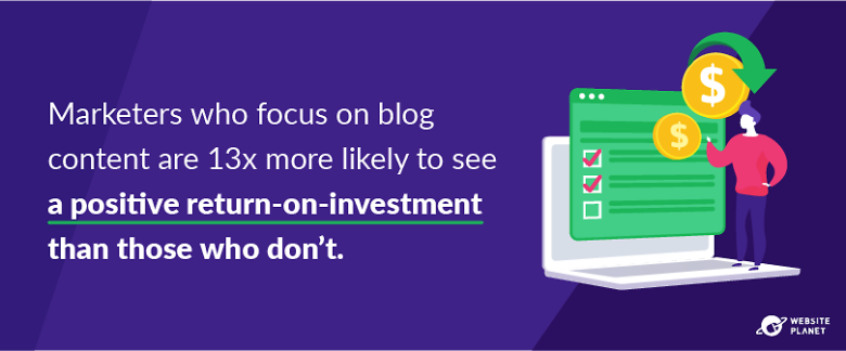 Marketers are 13 times more likely to see a return-on-investment when blogging