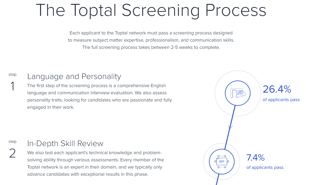 TopTal screening