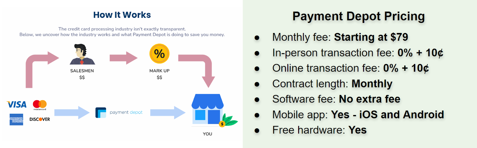 Payment Depot summary