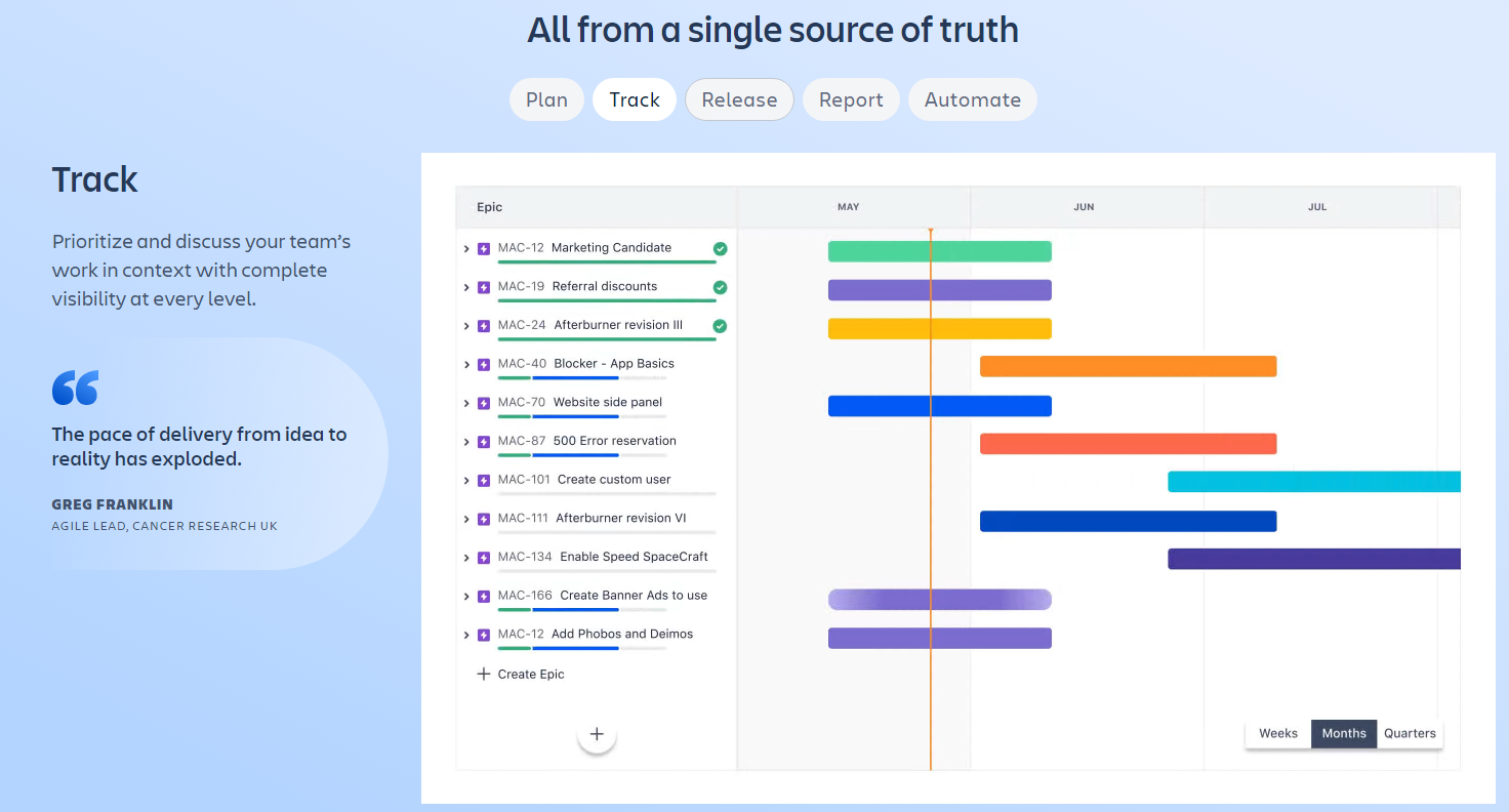 Jira Review 2024: Efficient Workflows for Larger Teams