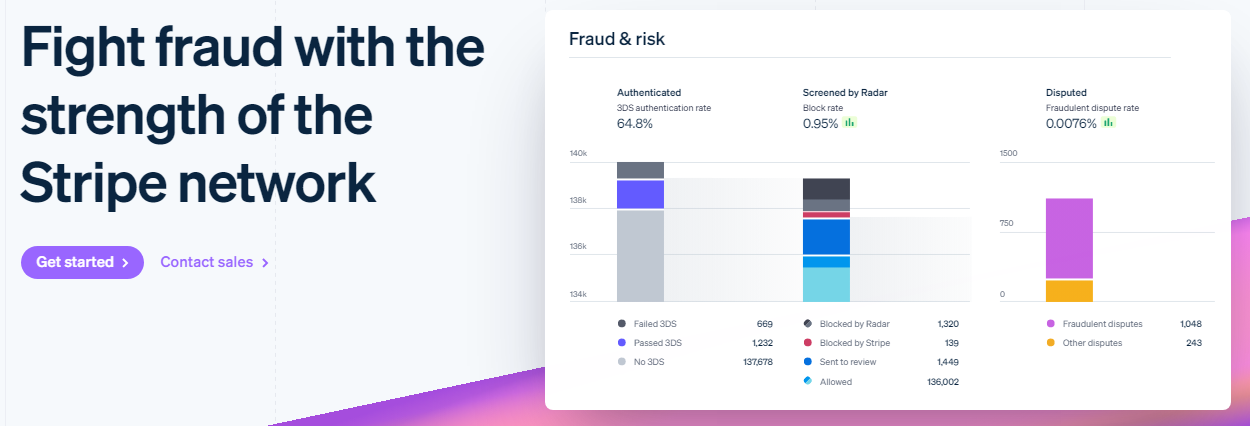 A screenshot of Stripe Radar showing its fraud reporting dashboard