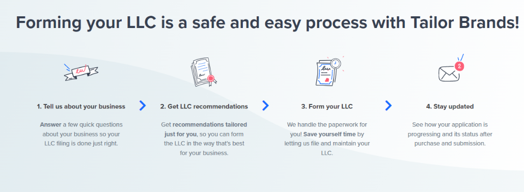 A screenshot of Tailor Brands website depicting a 4-step LLC formation process