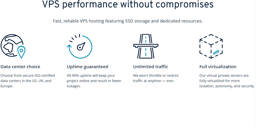 IONOS VPS hosting performance features