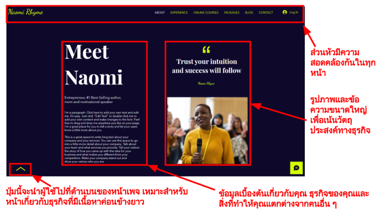 Copy of Copy for Translation_ How To Design a Website __IMAGES__ (1)