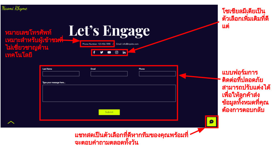 Copy of Copy for Translation_ How To Design a Website __IMAGES__ (2)