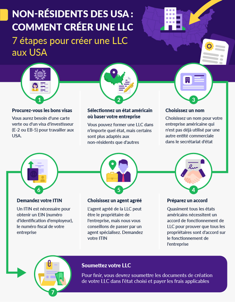 How to form LLC