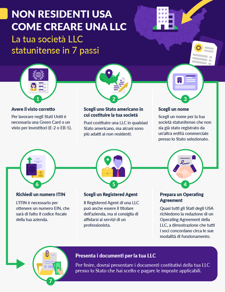 How to form LLC