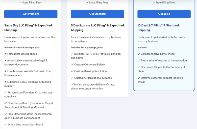 Swyft Filings included LLC formation package features