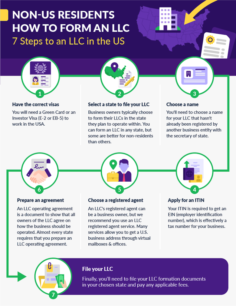 How to form LLC