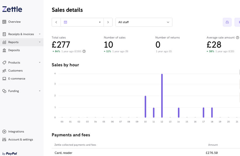 PayPal Zettle reports dashboard