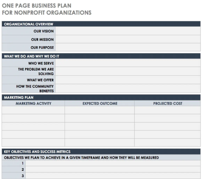 Best Project Management Tools For Nonprofits