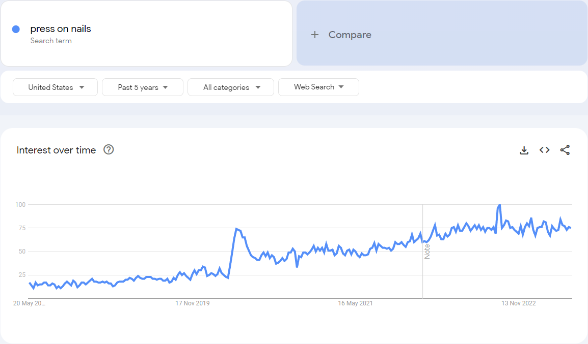 google trends search