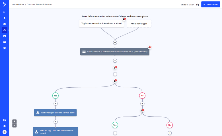 ActiveCampaign automation