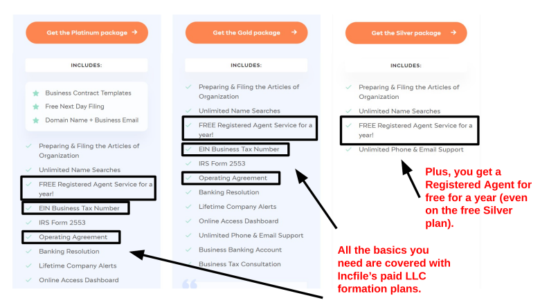 Bizee's LLC formation plan features