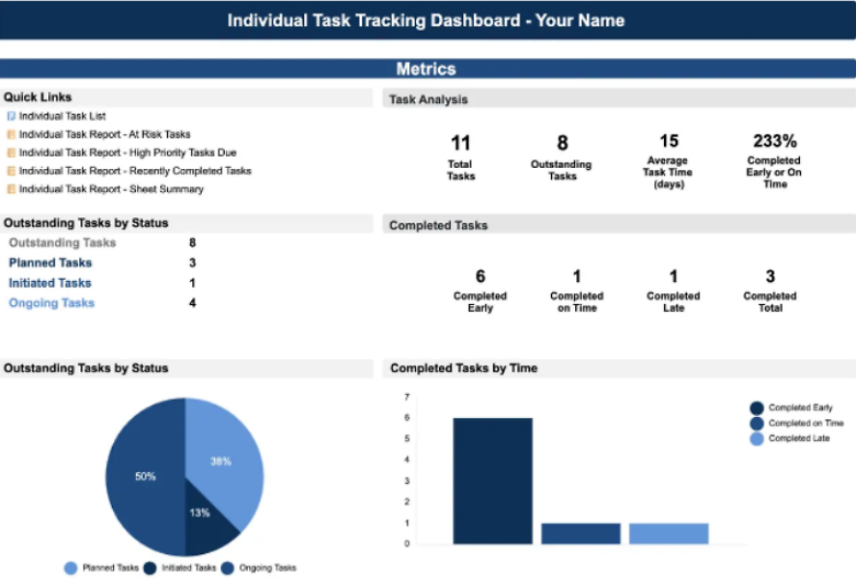 Smartsheet Task Tracking Dashboard