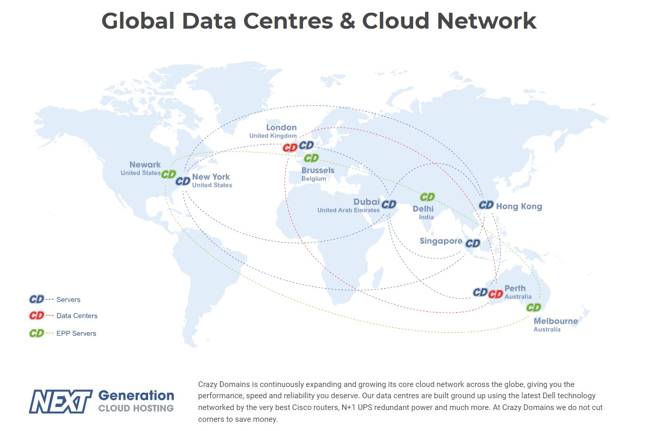 Crazy Domains data center locations.