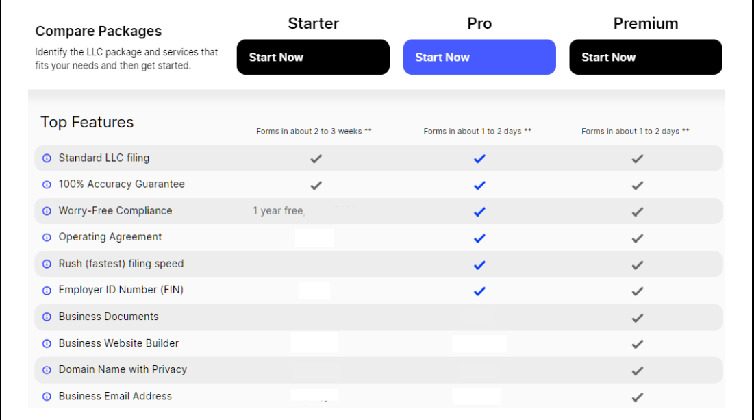 ZenBusiness plan features comparisons