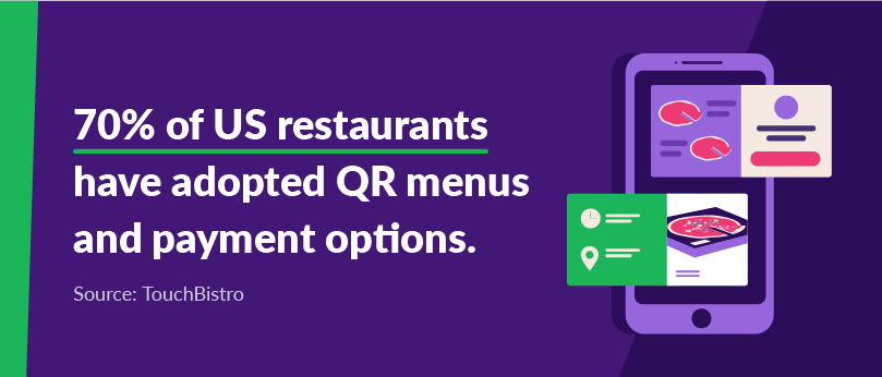 70% dos restaurantes adotaram menus e pagamentos QR