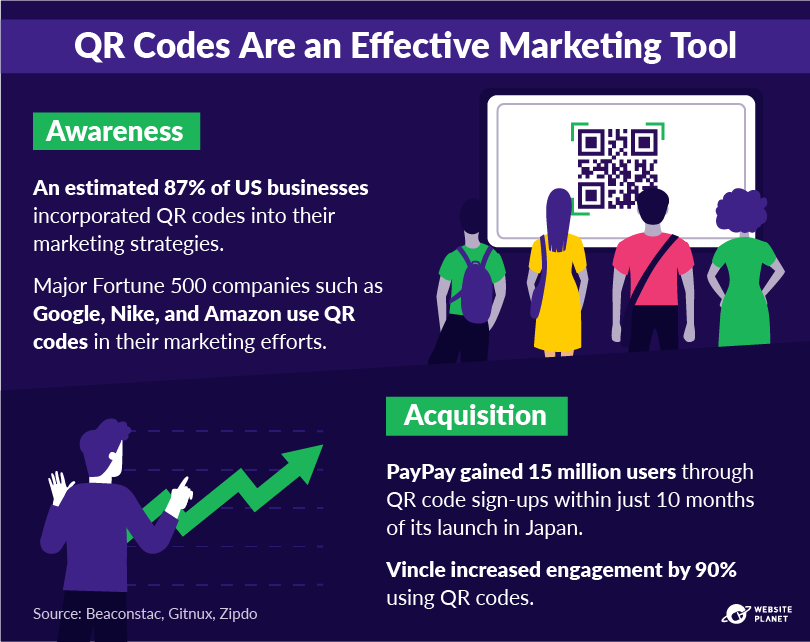 Estatísticas sobre códigos QR como uma ferramenta de marketing eficaz