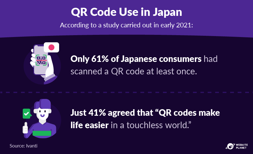Estatísticas sobre o uso de códigos QR no Japão