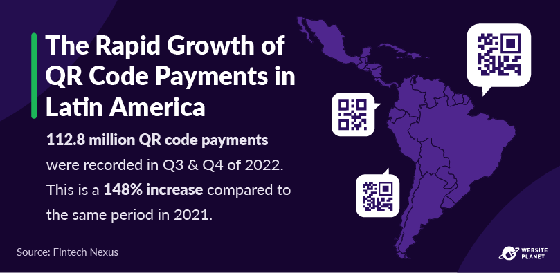 Rápido crescimento dos pagamentos por código QR na América Latina