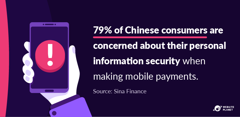 79% dos consumidores chineses estão preocupados com a segurança da sua informação ao fazer pagamentos móveis