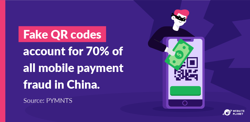 Códigos QR falsos são responsáveis ​​por 70% das fraudes em pagamentos móveis na China