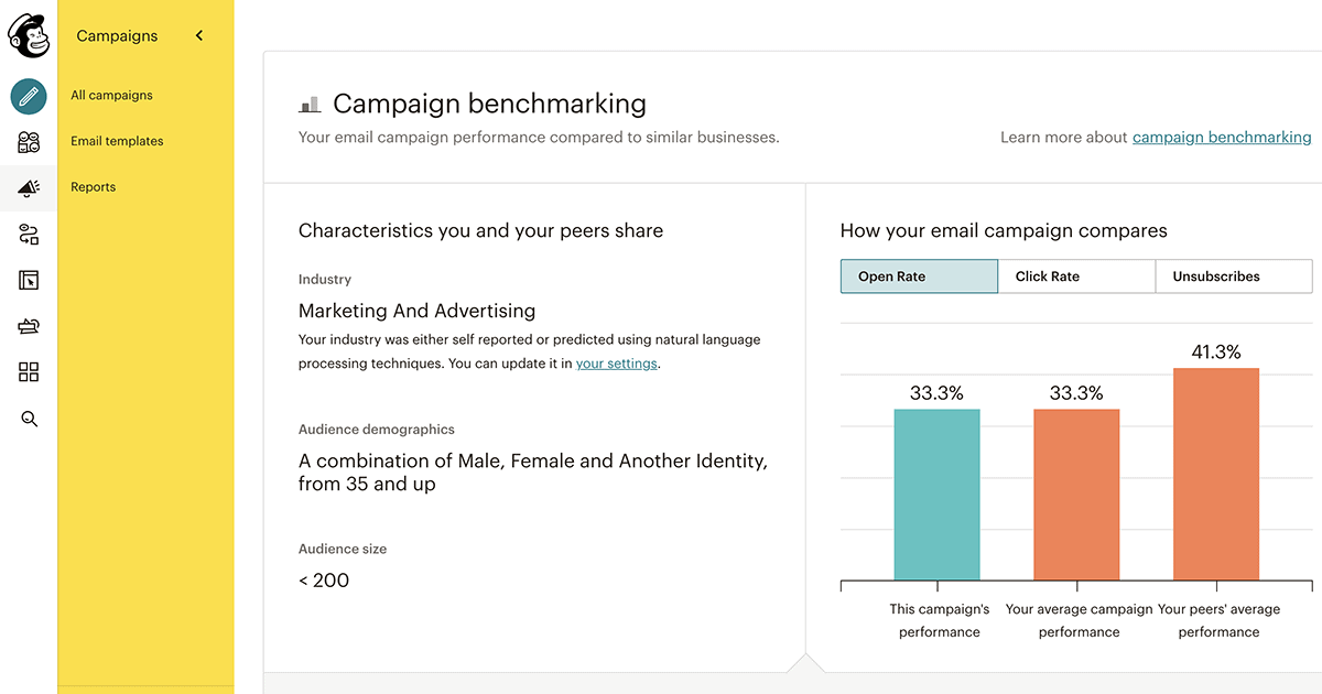 Mailchimp's reporting dashboard showing it's 'Campaign Benchmarking' reports
